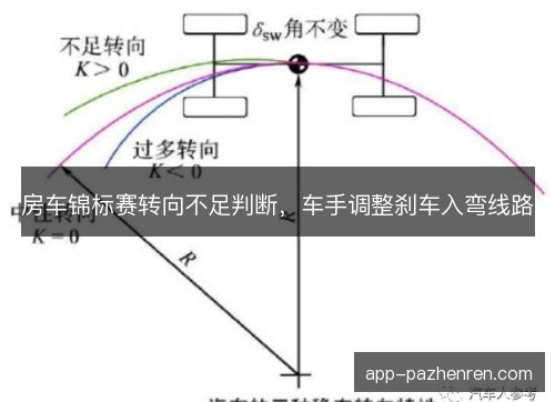 房车锦标赛转向不足判断，车手调整刹车入弯线路